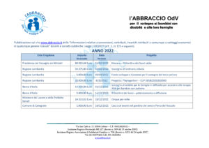 Contributi Pubblici l’Abbraccio ODV 2022